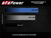 aFe POWER Magnum FORCE Stage-2 Pro 5R Cold Air Intake System 06-13 BMW 3 Series L6-3.0L Non Turbo