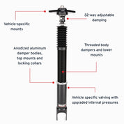 Features and Benefits