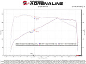 aFe Momentum GT Cold Air Intake System w/Pro Dry S Filter 17-21 BMW 530 L4-2.0L
