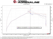aFe Momentum GT Red Pro Dry S Cold Air Intake System 20-23 Ford Explorer ST V6-3.0L TT