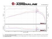 Technical Bulletin