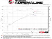 aFe Takeda Rapid Induction Cold Air Intake System w/ Pro DRY S Filter 13-14 Subaru Outback H4-2.5L