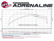 aFe Momentum GT Pro DRY S Stage-2 Intake System 13-16 Cadillac ATS L4-2.0L (t)