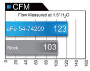 aFe Momentum GT Pro DRY S Stage-2 Intake System 13-16 Cadillac ATS L4-2.0L (t)