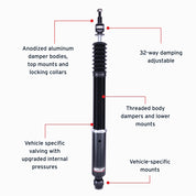 Features and Benefits