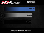 aFe Momentum GT 17-18 Dodge Charger/Challenger SRT Hellcat CAI(w/ Pro 5R Media Filter)