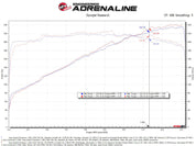 aFe Momentum GT Pro Dry S Intake System 22-23 Jeep Grand Cherokee V6-3.6L