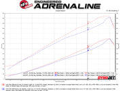 aFe Quantum Pro 5R Cold Air Intake System 15-18 Ford F-150 V8-5.0L