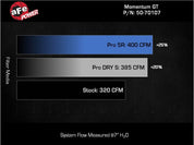 aFe Momentum GT Pro Dry S Intake System 22-23 Jeep Grand Cherokee V6-3.6L