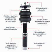 Features and Benefits