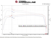 Technical Bulletin