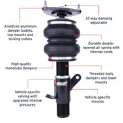 Features and Benefits