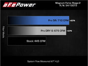 aFe Magnum FORCE Stage-2 Pro Dry S Cold Air Intake System 09-14 Chevrolet Silverado / GMC Yukon