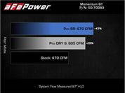 aFe 21-22 BMW M3/M4 (G80/82/83)L6-3.0L (tt) S58 Momentum GT Cold Air Intake System w/ Pro 5R Filters
