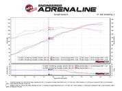aFe Momentum ST Pro 5R Cold Air Intake System 14-18 Jeep Cherokee (KL) V6 3.2L