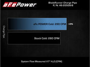 aFe Kia Stinger 18-22 V6-3.3L (tt) BladeRunner Cold Charge Pipe- Black