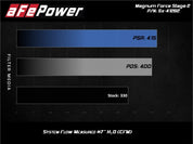 aFe MagnumFORCE Stage-2 Pro 5R Air Intake System Ford Diesel Trucks 08-10 V8-6.4L (td)