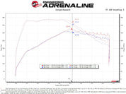 aFe Momentum GT Pro Dry S Cold Air Intake System 20-21 Ford Explorer ST V6-3.0L TT