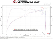 AFE Momentum Intake System W/ Pro 5-R Filter 22-23 Kia Stinger