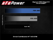 aFe POWER Magnum FORCE Stage-2Si CAIS w/Pro 5R Media 03-07 Ford Diesel Trucks V8-6.0L (td)