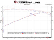 aFe Twisted Steel 11-21 Jeep Grand Cherokee (WK2) 5.7L V8 Headers - Titanium (Ceramic Coated)