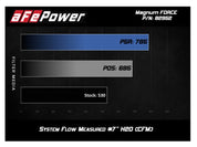 aFe POWER Magnum FORCE Stage-2Si Pro Dry S Intake System 08-13 BMW M3 (E90/E92/E93) S65 V8-4.0L