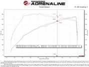 aFe Momentum GT Cold Air Intake System w/Pro Dry S Filter 20-21 BMW M340i (G20) 3.0 L6 (t) N58