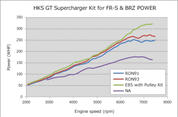 HKS GT2 S/C SYSTEM Pro FR-S/86/BRZ