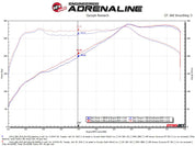 aFe Takeda Stage-2 Pro Dry S Cold Air Intake System 16-19 Infinity Q50/Q60 V6-3.0L (tt)