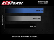 aFe Momentum HD PRO 10R Stage-2 Si Intake 08-10 Ford Diesel Trucks V8-6.4L (td)
