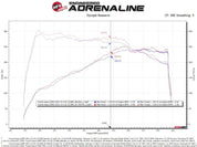 aFe Takeda Momentum Pro 5R Cold Air Intake System 2021 Toyota Supra L4 2.0L Turbo