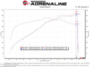 AFe Magnum FORCE Stage-2 Cold Air Intake System w/Pro Dry S Media 18-19 Ford Mustang