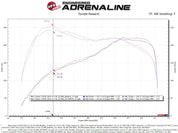 aFe 15-19 MINI Cooper S (F55/F56) L4 2.0L(t) B46 Momentum GT Cold Air Intake System w/ Pro 5R Filter