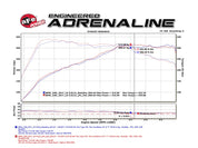 aFe MACHForce XP Exhausts Cat-Back SS 16-17 BMW 340i/iX 440i/iX (F3X) L6-3.0L (B58) w/Black Tips