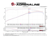 aFe Momentum GT Pro 5R Cold Air Intake System 05-11 Toyota Tacoma V6 4.0L
