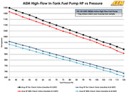 AEM 400LPH High Pressure Fuel Pump -6AN Female Out, -10AN Female In