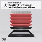 K&N 06-09 L.R. Range Rover / 02-10 VW Touareg / 02-09 Porsche Cayenne Drop In Air Filter