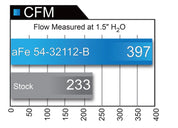 aFe MagnumFORCE Intakes Stage-2 PDS AIS 12-14 Ford F-150 EcoBoost V6 3.5L (tt)