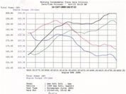 aFe MagnumFORCE Intakes Stage-1 P5R AIS P5R BMW 540i (E39) 97-03 V8-4.4L