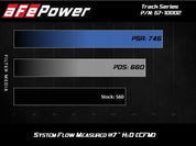 aFe Track Series Carbon Fiber Pro 5R AIS - 2018 Jeep Grand Cherokee Trackhawk (WK2) V8-6.2L(SC)