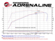 aFe Momentum GT Pro 5R Cold Air Intake System 15-17 GM SUV V8 5.3L/6.2L