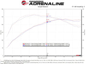 aFe Momentum GT Cold Air Intake System w/ Pro 5R Media Audi A4/Quattro (B9) 16-19 I4-2.0L (t)