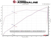 aFe Vulcan Series 3in 304SS Cat-Back Exhaust 21+ Ram 1500 TRX V8-6.2L w/ Black Tips