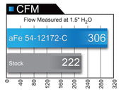 aFe MagnumFORCE Carbon Fiber Intake Stage-2 Pro 5R 11-17 Dodge Challenger/Charger SRT-8 V8 6.4L