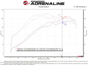 aFe Takeda Intake System w/Pro 5R Filter Subaru Forester 14-18 H4-2.0L (t)