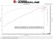 aFe MagnumFORCE Intake Stage-2 Pro DRY S 19-22 Dodge Ram 1500 V8-5.7L HEMI